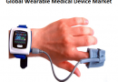Global Wearable Medical Device Market Insights