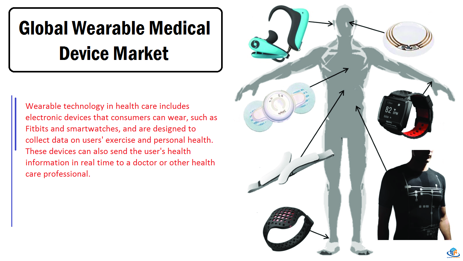 Global Wearable Medical Device Market Trend