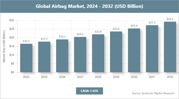 Global Airbag Market Size