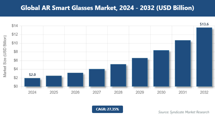 Global AR Smart Glasses Market Size