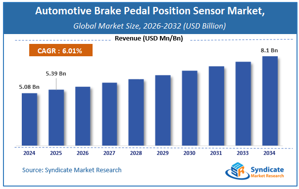 Global Automotive Brake Pedal Position Sensor Market Size