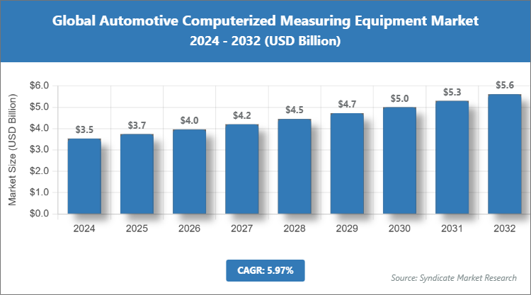 Global Automotive Computerized Measuring Equipment Market Size