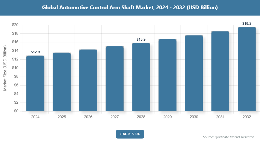 Global Automotive Control Arm Shaft Market Size
