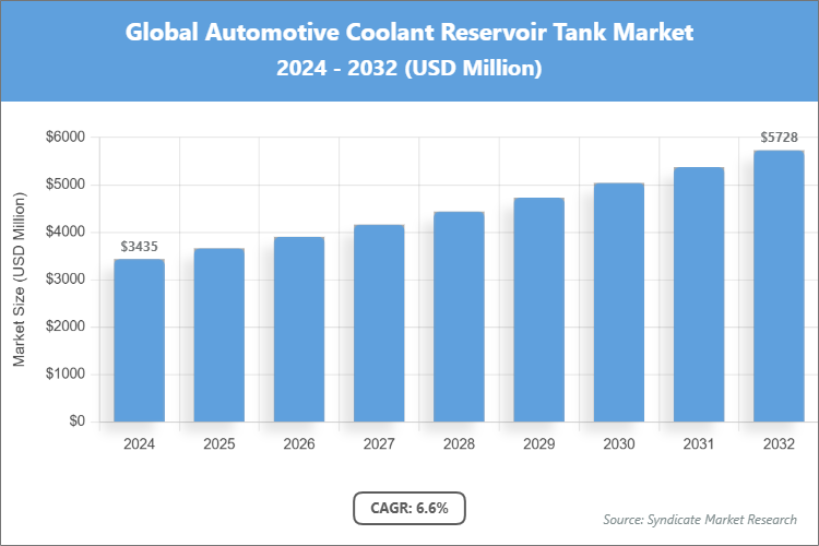 Global Automotive Coolant Reservoir Tank Market Size