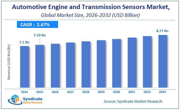 Global Automotive Engine and Transmission Sensors Market Size