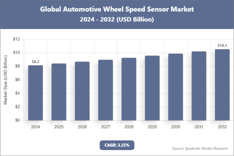 Global Automotive Wheel Speed Sensor Market Size