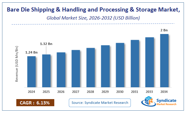 Global Bare Die Shipping & Handling and Processing & Storage Market Size
