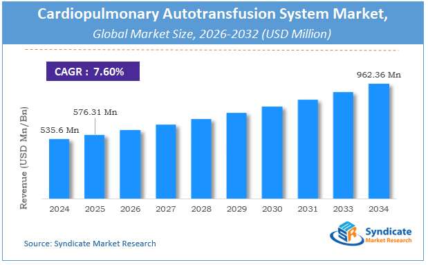 Global Cardiopulmonary Autotransfusion System Market Size