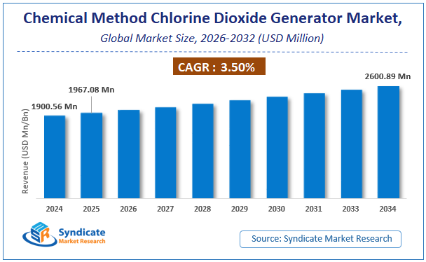 Global Chemical Method Chlorine Dioxide Generator Market Size