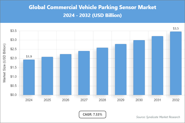 Global Commercial Vehicle Parking Sensor Market Size