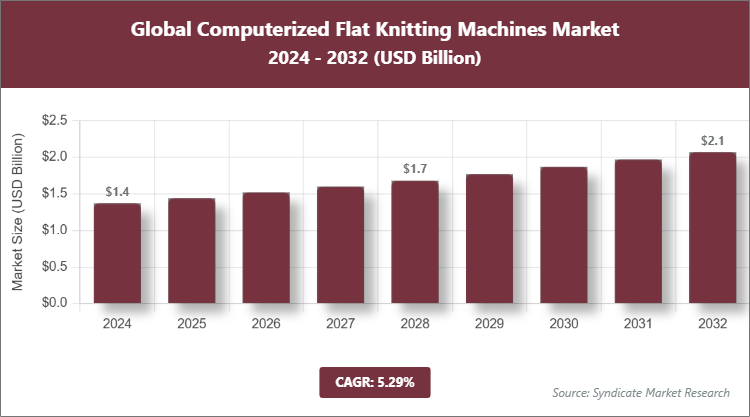Global Computerized Flat Knitting Machines Market Size