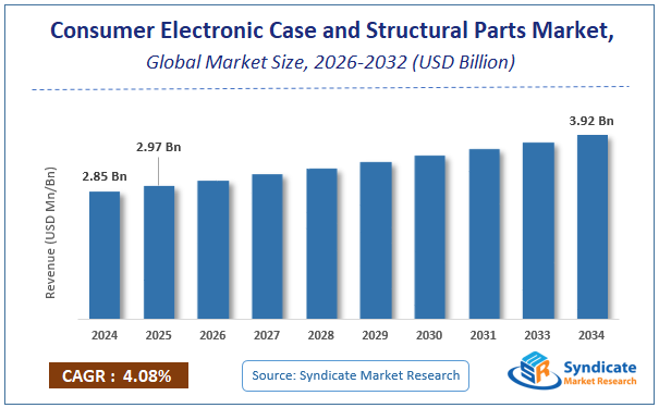 Global Consumer Electronic Case and Structural Parts Market Size