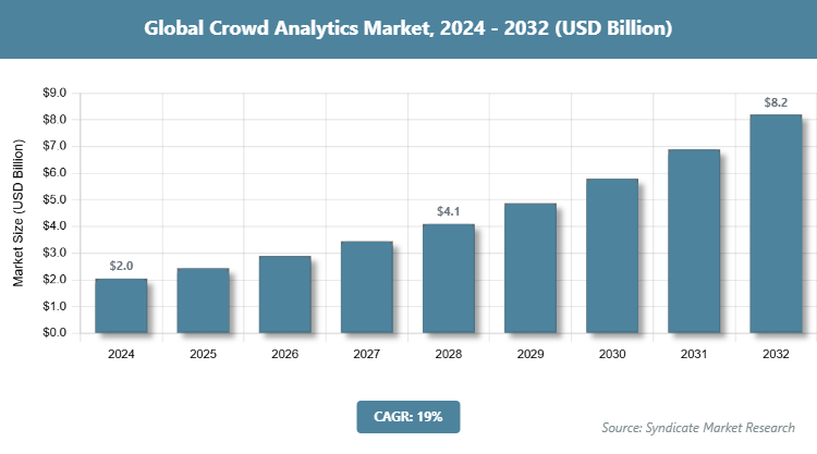 Global Crowd Analytics Market Size