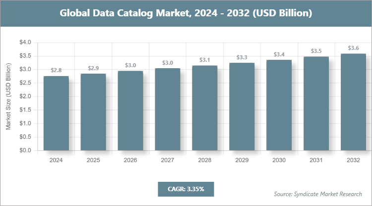 Global Data Catalog Market Size