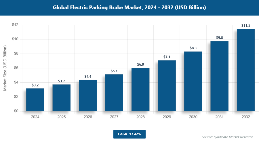 Global Electric Parking Brake Market Size