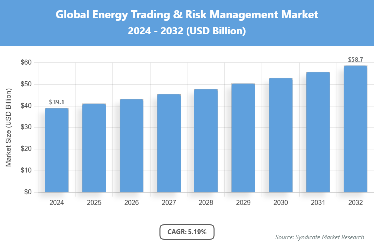Global Energy Trading & Risk Management Market Size