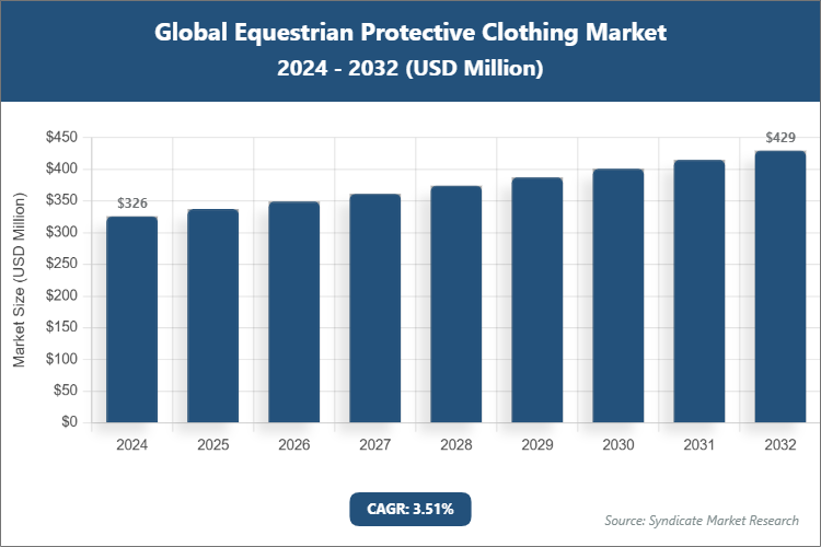Global Equestrian Protective Clothing Market Size