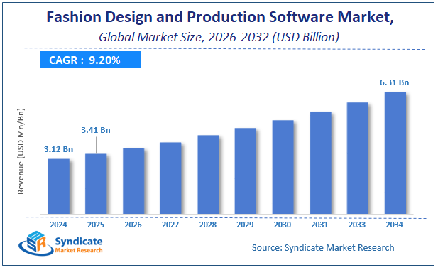 Global Fashion Design and Production Software Market Size