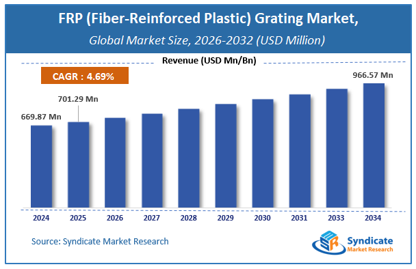 Global FRP (Fiber-Reinforced Plastic) Grating Market Size