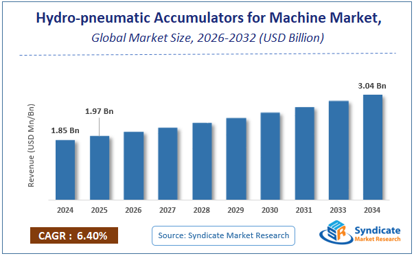 Global Hydro-pneumatic Accumulators for Machine Market Size