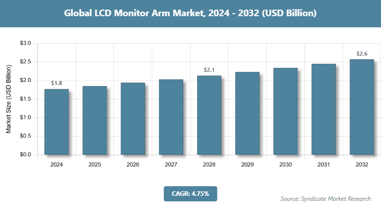 Global LCD Monitor Arm Market Size