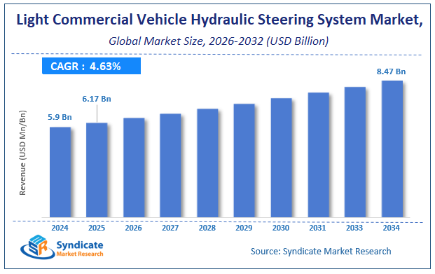 Global Light Commercial Vehicle Hydraulic Steering System Market Size