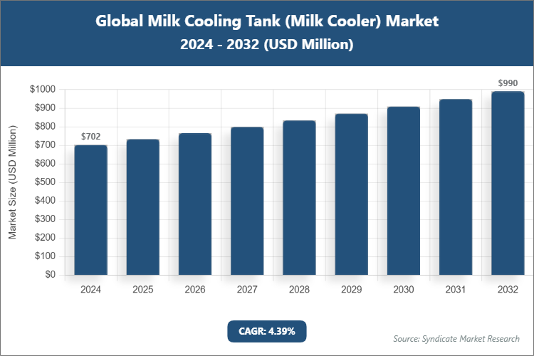 Global Milk Cooling Tank (Milk Cooler) Market Size