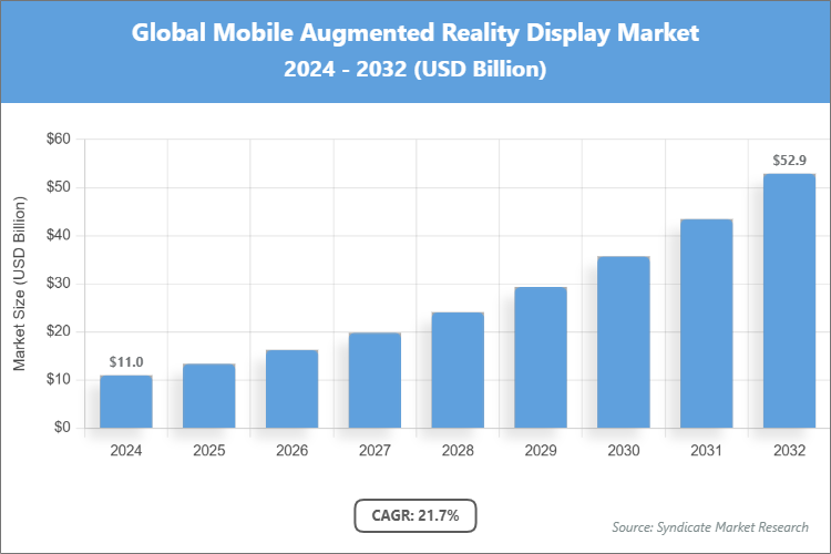 Global Mobile Augmented Reality Display Market Size