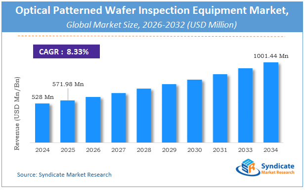 Global Optical Patterned Wafer Inspection Equipment Market Size