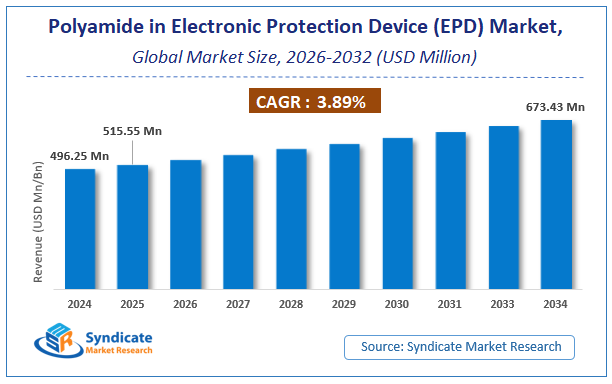 Global Polyamide in Electronic Protection Device (EPD) Market Size