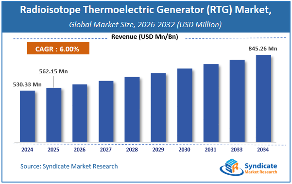 Global Radioisotope Thermoelectric Generator (RTG) Market Size