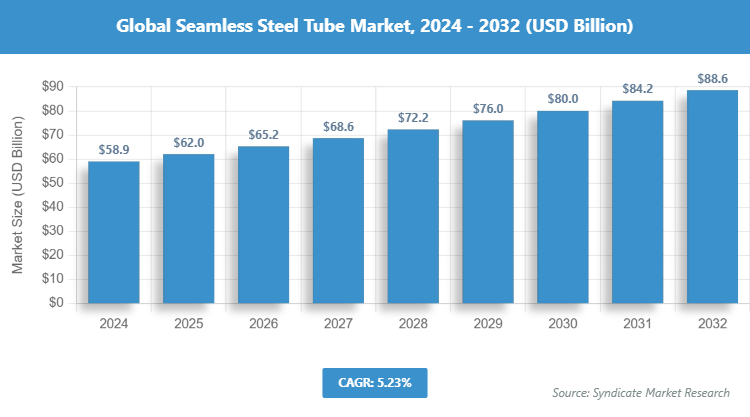 Global Seamless Steel Tube Market Size