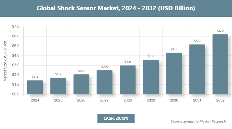 Global Shock Sensor Market Size