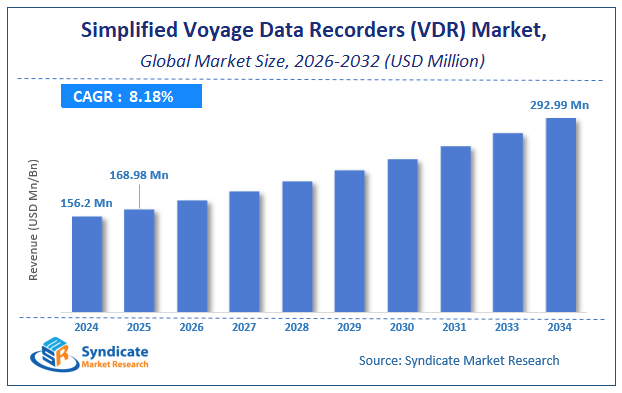 Global Simplified Voyage Data Recorders (VDR) Market Size
