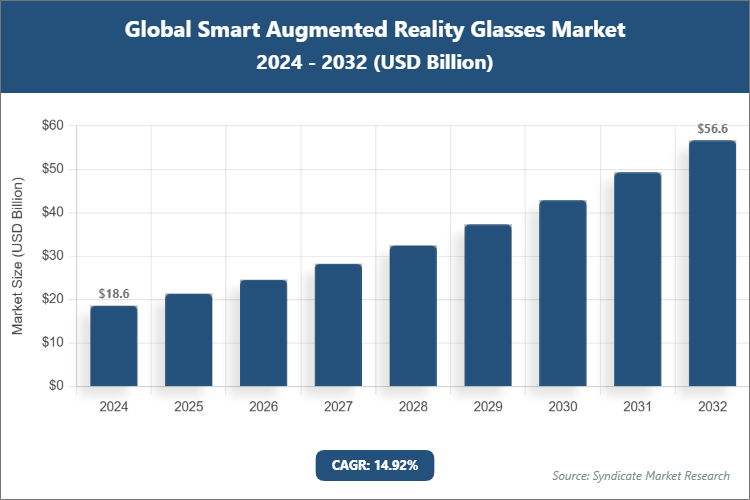 Global Smart Augmented Reality Glasses Market Size