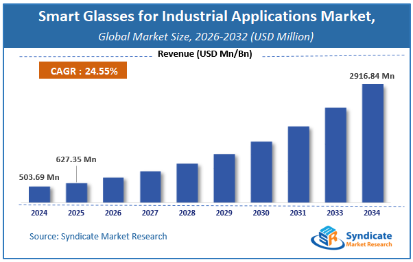 Global Smart Glasses for Industrial Applications Market Size