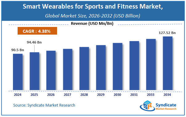 Global Smart Wearables for Sports and Fitness Market Size