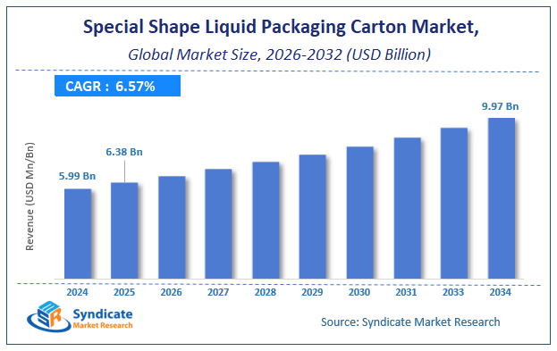 Global Special Shape Liquid Packaging Carton Market Size