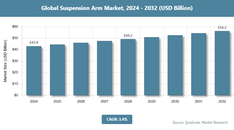 Global Suspension Arm Market Size