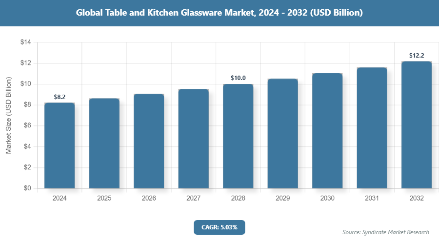 Global Table and Kitchen Glassware Market Size