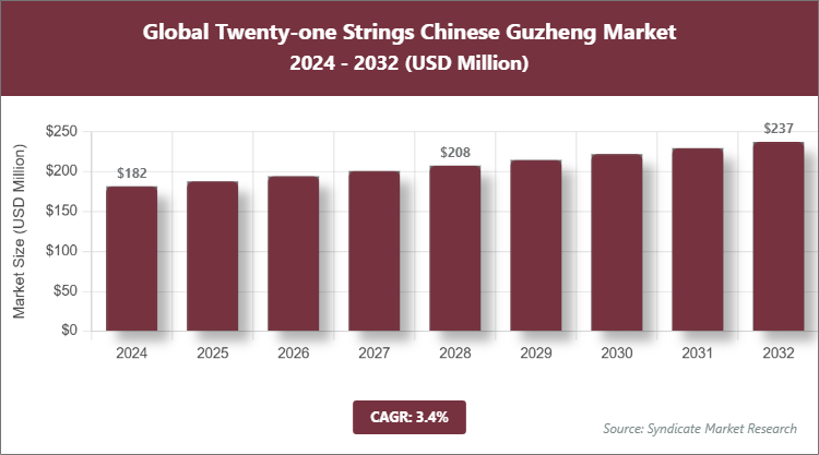 Global Twenty-one Strings Chinese Guzheng Market Size