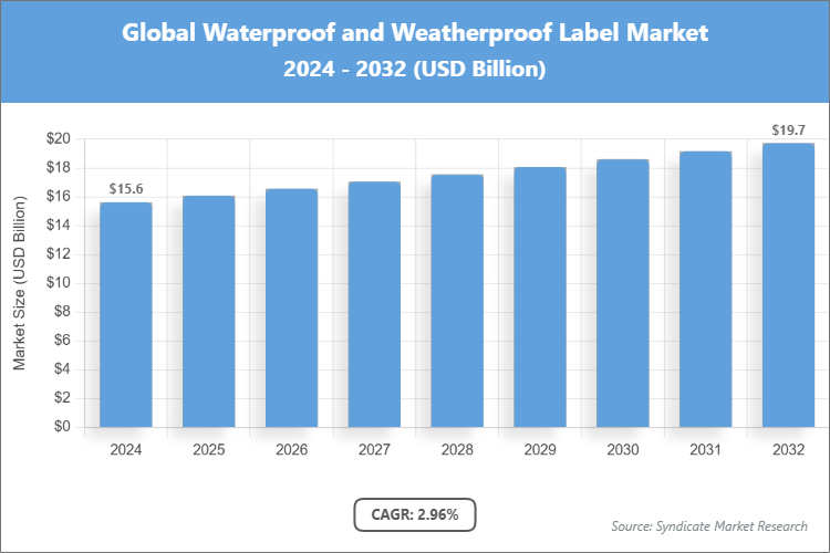 Global Waterproof and Weatherproof Label Market Size