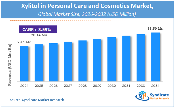 Global Xylitol in Personal Care and Cosmetics Market Size